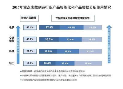 工業(yè)4.0視角看兩化融合 互聯(lián)網快速傳導滲透，驅動制造業(yè)產品服務與工業(yè)互聯(lián)網數(shù)據服務創(chuàng)新發(fā)展