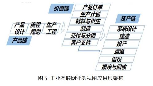 新基建風口下的工業(yè)互聯(lián)網有哪些新變化？——圖文詳解工業(yè)互聯(lián)網最新體系架構與數(shù)據服務