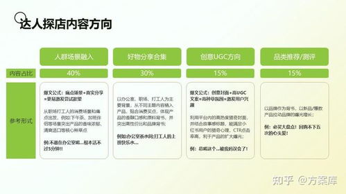 國潮茶飲新風尚 “爺爺不泡茶”的小紅書營銷破圈之路